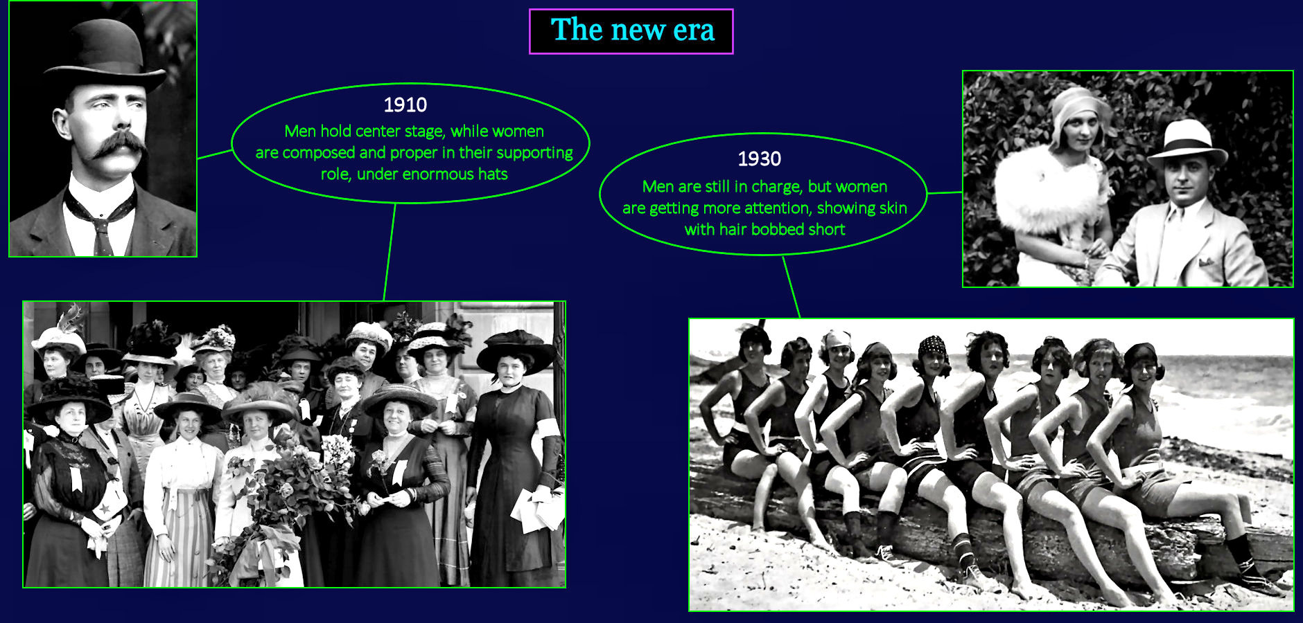 Women and gender roles, 1930